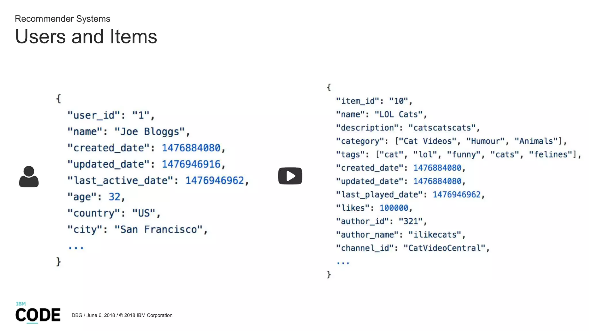 Users and Items
Recommender Systems
DBG / June 6, 2018 / © 2018 IBM Corporation
 