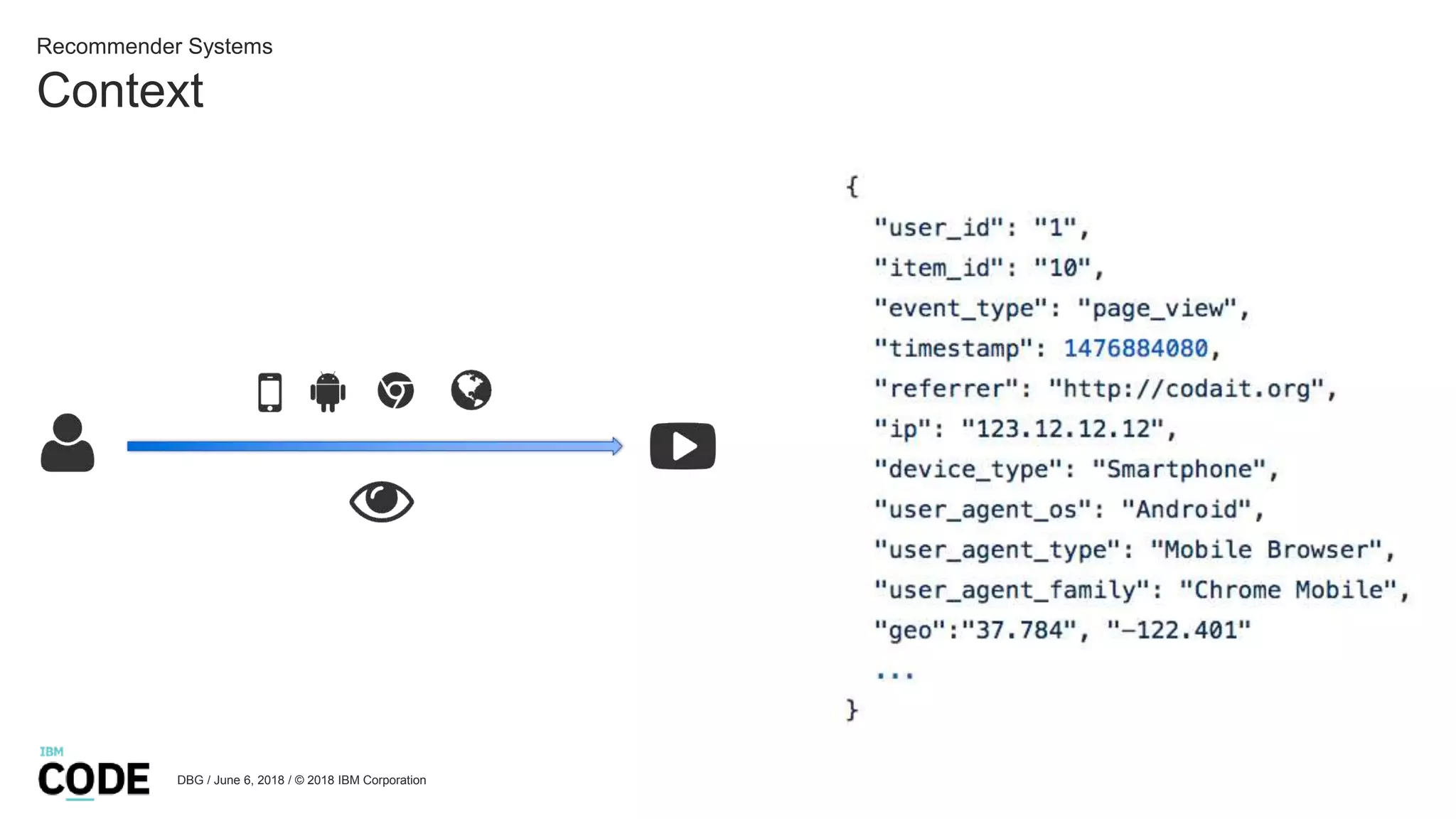Context
Recommender Systems
DBG / June 6, 2018 / © 2018 IBM Corporation
 