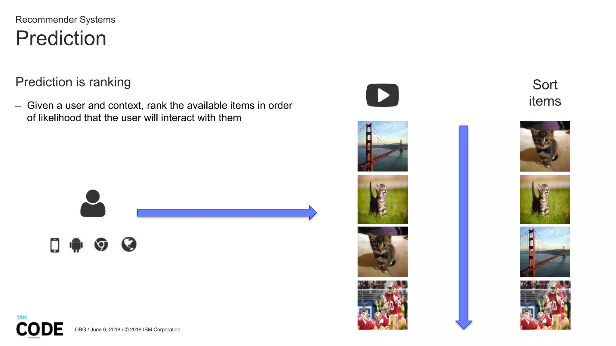 Prediction
DBG / June 6, 2018 / © 2018 IBM Corporation
Recommender Systems
Prediction is ranking
– Given a user and context, rank the available items in order
of likelihood that the user will interact with them
Sort
items
 