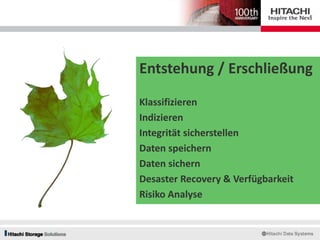 Entstehung / Erschließung
Klassifizieren
Indizieren
Integrität sicherstellen
Daten speichern
Daten sichern
Desaster Recovery & Verfügbarkeit
Risiko Analyse
 