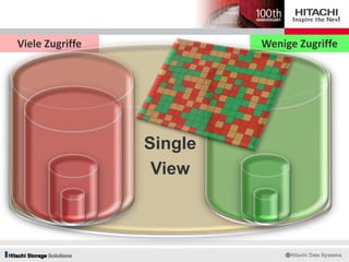 Viele Zugriffe Wenige Zugriffe
Single
View
 