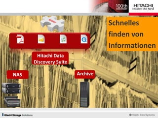 Schnelles
finden von
Informationen
Hitachi Data
Discovery Suite
NAS Archive
 