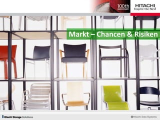 Markt – Chancen & Risiken
 
