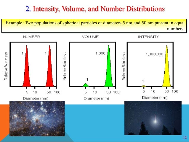 number 30 atomic DLS