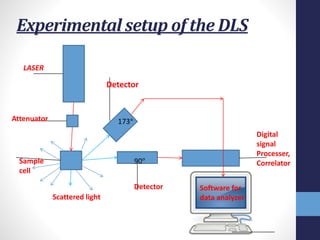 Dynamic Light Scattering | PPTX