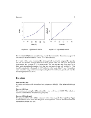 Exercises 5
0
2
4
6
8
0
5
10
15
20
25
Year (n)
V(n)
Figure 1.1: Exponential Growth
0
1
2
0
5
10
15
20
25
Year (n)
ln[V(n)]
Figure 1.2: Log of Exp Growth
The two ln($130K) terms cancel, leaving exactly the formula for the continuous growth
rate between the ﬁrst and third values, as we derived above.
If we carry out the same exercise under simple growth or annually compounded growth,
we will ﬁnd that the average of the individual growth rates will not equal the overall
growth rate. For example, if GDP grows by 8% this year and 4% next year, both calcu-
lated using annual compounding, then the two-year growth rate will not be 6%. (You
should verify that it will actually be 5.98%.) On the other hand, if the 8% and 4% numbers
were calculated using continuous compounding, then the continuous growth rate over the
two-year period would be 6%.
Exercises
Exercise 1.1 (Easy)
My credit card has an APR (annualized percentage rate) of 16.8%. What is the daily interest
rate?
Exercise 1.2 (Easy)
My loan shark is asking for $25 in interest for a one-week loan of $1,000. What is that, as
an annual interest rate? (Use 52 weeks per year.)
Exercise 1.3 (Moderate)
The Consumer Price Index (CPI) is a measure of the prices of goods that people buy. Bigger
numbers for the index mean that things are more expensive. Here are the CPI numbers for
four months of 1996 and 1997:
 