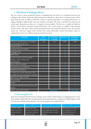 DLS Beats

2014

2. DLS Beats Catalogue Beats
The core service is music production whereas an individual buys the licence of a readymade beat from the
catalogue on the website. A beat also called instrumental is defined by a whole piece of composed music, at DLS
Beats under the form of a MP3 or WAV file. A beat is a musical composition or recording without lyrics, or
singing, although it might include some non-articulate vocal input. The music is produced by using real and
virtual music instruments and there are 2 categories of beats available. The first one is available in3 different
licences: Non-Exclusive, Premium Leasing and Exclusive. The second category is available in the Premium
Exclusive licence only and is mainly used by professional artists who need beats which have never been used by
anyone else. Each beat category and its licences have various deliverables, features and bonuses which are
outlined below and serve for different purposes and musician needs.

Features
All prices and discounts are calculated
automatically by the store
Instant Delivery
Contract/Invoice included
Untagged beat
MP3/WAV
Commercial use such as mixtape,
albums, videos, demos and
performances
Keep 100% of royalties
Promotion on our platforms
Unlimited distribution

NonExclusive
$10

Premium
Leasing
$25

Exclusive
$100

Premium
Exclusive
$300

√
√
√
√
√

√
√
√
√
√

√
√
√
√
√

√
√
√
√
√

√
√
√

√
√
√
√

√
√
√
√

√
√
√
√

√
√
√

√
√
√
√

Tracked out version with stems (Not
available for beats marked by * symbol)
Beat can no longer be sold
Reserve beats
Bonus
Guarantee that the beat was never sold
before
Make your next hit with us.

Visit Store

Visit Store

2.1 Purchasing Process
Beats can be purchased directly from the catalogue on the website and DLS Beats is accepting payments in cash,
bank transfers, PayPal, Bit Coins, Google checkout and Amazon payments. Furthermore, PayPal supports credit
card, giro pay and bank transfer payments. The exact buying process is explained below:
1
Click the +ADD
button next to the
beats you wish to
order

2
Click on any of the
licenses you would like
to purchase to proceed
to the next step.

3

4

Click the Buy Now button at the
bottom right hand side of the
myFlashStore player to make
payment.

After payment in PayPal, you
will instantly receive the
download links to your
PayPal email address.

Page 10

 