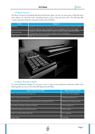 DLS Beats

2014

1.7 Music Genres
DLS Beats is focussed on producing Hip Hop and Electronic Music, but the core music genre is Hip Hop and is
often influence by electronic music containing elements of Jazz, Funk and Latin music. The following table
contains information about the music genres produced by DLS Beats:
Genre
Hip Hop
Electronic Music
Other Genres

Subgenre
Miami Bass, Dirty South, Trap, Country Rap, Underground Hip Hop, Futuristic Hip Hop,
Conscious, Hip Hop, Grime, Chopped N’ Screwed, Reggaeton, West Coast, Reggae
Jumpstyle, Hardstyle, Minimal House, Hardcore, Dubstep, Drum & Bass, Euro Dance,
Chicago House, Electro, Latin House, Schranz, Trance, Moombahton
R&B, Pop, Neo-Soul, Soul, Rock

1.8 Music Producer Skills
As a music production company it is necessary to cover a range of music production and business skills. In the
following table you can see a list of the skills disposed by DLS Beats:
Music Production Skills

Music Business Skills

Music composition and song arrangement

Laws, ethics and copyrighting

Music concepts and music genres

Publishing and distribution

Sound design; surround sound techniques and music with physical effects

Marketing, advertising and sales

Recording technologies (analogue and digital)

Artist management

Audio file management and documentation

Music booking

Studio recording, Mixing, Mastering

Tour organising

Song writing

Consulting

Page 7

 