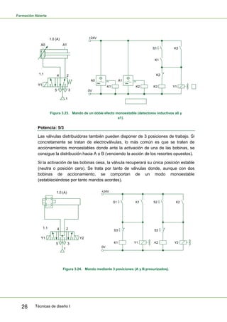 Formación Abierta
Técnicas de diseño I26
4 2
5
1
3
Y1
1.0 (A)
1.1
A1A0
+24V
0V
S1
Y1K3
K3
K2
K1
K1 K2
A1A0
Figura 3.23. Mando de un doble efecto monoestable (detectores inductivos a0 y
a1).
Potencia: 5/3
Las válvulas distribuidoras también pueden disponer de 3 posiciones de trabajo. Si
concretamente se tratan de electroválvulas, lo más común es que se traten de
accionamientos monoestables donde ante la activación de una de las bobinas, se
consigue la distribución hacia A o B (venciendo la acción de los resortes opuestos).
Si la activación de las bobinas cesa, la válvula recuperará su única posición estable
(neutra o posición cero). Se trata por tanto de válvulas donde, aunque con dos
bobinas de accionamiento, se comportan de un modo monoestable
(estableciéndose por tanto mandos acordes).
4 2
5
1
3
Y1 Y2
1.0 (A)
1.1
+24V
0V
S1
Y1K1
K1
S3
S2
Y2K2
K2
S3
Figura 3.24. Mando mediante 3 posiciones (A y B presurizados).
 
