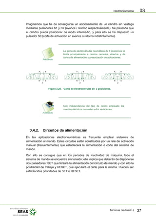 Electroneumática
Técnicas de diseño I 27
03
Imaginemos que ha de conseguirse un accionamiento de un cilindro sin vástago
mediante pulsadores S1 y S2 (avance / retorno respectivamente). Se pretende que
el cilindro pueda posicionar de modo intermedio, y para ello se ha dispuesto un
pulsador S3 (corte de activación en avance o retorno indistintamente).
La gama de electroválvulas neumáticas de 3 posiciones se
limita principalmente a centros cerrados, abiertos y de
corte a la alimentación y presurización de aplicaciones.
R S
P
A B
R S
P
A B
R S
P
A B
Figura 3.25. Gama de electroválvulas de 3 posiciones.
Con independencia del tipo de centro empleado los
mandos eléctricos no suelen sufrir variaciones.
3.4.2. Circuitos de alimentación
En las aplicaciones electroneumáticas es frecuente emplear sistemas de
alimentación al mando. Estos circuitos están constituidos por un relé de activación
manual (frecuentemente) que establecerá la alimentación o corte del sistema de
mando.
Con ello se consigue que en los periodos de inactividad de máquina, todo el
sistema de mando se encuentre sin tensión; ello implica que deberán de disponerse
dos pulsadores: SET que forzará la alimentación del circuito de mando y con ello la
posibilidad de trabajo y RESET, que ejecutará el corte para la misma. Pueden ser
establecidas prioridades de SET o RESET.
 