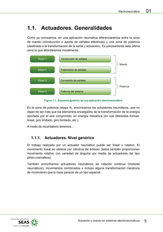 Electroneumática
Actuación y mando en sistemas electroneumáticos 5
01
1.1. Actuadores. Generalidades
Como ya conocemos, en una aplicación neumática diferenciaremos entre la zona
de mando (introducción o aporte de señales eléctricas) y una zona de potencia
(destinada a la transformación de la señal y actuación). Es precisamente esta última
zona la que abordaremos inicialmente.
Etapa 1 Introducción de señales
Tratamiento de señales
Conversión de señales
Potencia del sistema
Etapa 2
Etapa 3
Etapa 4
Mando
Potencia
Figura 1.1. Esquema genérico de una aplicación electroneumática.
En la zona de potencia (etapa 4), encontramos los actuadores neumáticos, que no
dejan de ser más que los elementos encargados de la transformación de la energía
aportada por el aire comprimido, en energía mecánica (en sus diferentes formas:
lineal, giro limitado, giro ilimitado, etc.).
A modo de recordatorio tenemos...
1.1.1. Actuadores. Nivel genérico
El trabajo realizado por un actuador neumático puede ser lineal o rotativo. El
movimiento lineal se obtiene por cilindros de émbolo (éstos también proporcionan
movimiento rotativo con variedad de ángulos por medio de actuadores del tipo
piñón-cremallera).
También encontramos actuadores neumáticos de rotación continua (motores
neumáticos), movimientos combinados e incluso alguna transformación mecánica
de movimiento que lo hace parecer de un tipo especial.
 