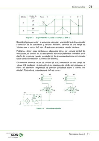 Electroneumática
Técnicas de diseño II 11
04
b1
b0
B
Cilindro Fases
a1
a0
A
0 1 2 3 4 = 1
Finales de
carrera
s
Figura 4.2. Diagrama de fases para la secuencia A+ B+ B- A-.
Decidido el accionamiento y la secuencia a ejecutar, se procedería al dimensionado
y selección de los actuadores y válvulas. Nosotros, partimos de una pareja de
válvulas para el control de 5 vías y 2 posiciones, ambas de carácter biestable.
Podríamos definir otras condiciones adicionales como por ejemplo control de
velocidades, de presión, etc. En esta primera aplicación preferimos centrarnos en el
diseño del circuito de mando, prescindiendo de otros aspectos (como por ejemplo
todos los relacionados con la potencia del sistema).
En definitiva, tenemos un par de cilindros (A y B), controlados por una pareja de
válvula 5 / 2 biestables y la detección de las posiciones de cilindro son ejecutadas a
través de detectores magnéticos de posición (colocados sobre la camisa del
cilindro). El circuito de potencia queda definido como...
0.1
Y1 Y2
5 3
1
24
A0 A1 B0 B1
5 3
1
24
Y3 Y4
A B
Figura 4.3. Circuito de potencia.
 