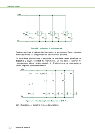 Formación Abierta
Técnicas de diseño II22
A0
+24V
K1
0V
A1
K2
B0
K3
B1
K4
Figura 4.9. Asignación de detectores a relé.
Pasaremos ahora a la implementación completa del automatismo. Se recomienda el
análisis del mismo y la comparación con las ecuaciones descritas...
En primer lugar, partiremos de la asignación de detectores a relés (protección del
dispositivo y mayor posibilidad de automatismo). En este caso se reservan los
cuatro primeros relés a los detectores a0... b1. Posteriormente, se implementará el
circuito según las ecuaciones definidas...
K4 K5
K5
K1
M_(S1)
K1
Y1
K3
Y2
K5
K2
Y3
K5
K4
Y4
0V
+24V
Figura 4.10. Circuito de aplicación. Secuencia A+ B+ B- A- .
Con este proceso, se completa el diseño de aplicación.
 