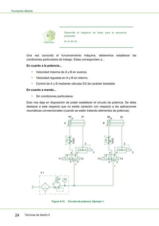 Formación Abierta
Técnicas de diseño II24
Desarrolla el diagrama de fases para la secuencia
propuesta.
A+ A- B+ B-
Una vez conocido el funcionamiento máquina, deberemos establecer las
condiciones particulares de trabajo. Estas corresponden a...
En cuanto a la potencia...
 Velocidad máxima de A y B en avance.
 Velocidad regulada en A y B en retorno.
 Control de A y B mediante válvulas 5/2 de carácter biestable.
En cuanto a mando...
 Sin condiciones particulares.
Esto nos deja en disposición de poder establecer el circuito de potencia. Se debe
destacar a este respecto que no existe variación con respecto a las aplicaciones
neumáticas convencionales (cuando se están tratando elementos de potencia).
4 2
5
1
3
Y1 Y2
A0 A1
4 2
5
1
3
Y3 Y4
B0 B1
A B
0.1
1
2
3
100%
100%
1
2
3
Figura 4.12. Circuito de potencia. Ejemplo 1.
 