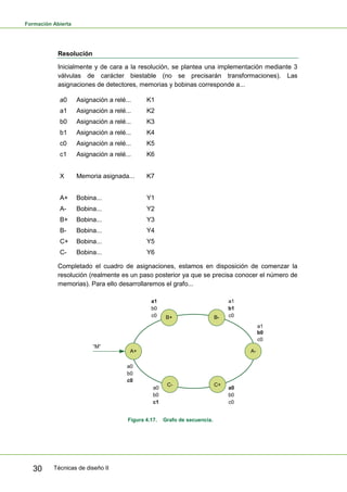 Formación Abierta
Técnicas de diseño II30
Resolución
Inicialmente y de cara a la resolución, se plantea una implementación mediante 3
válvulas de carácter biestable (no se precisarán transformaciones). Las
asignaciones de detectores, memorias y bobinas corresponde a...
a0 Asignación a relé... K1
a1 Asignación a relé... K2
b0 Asignación a relé... K3
b1 Asignación a relé... K4
c0 Asignación a relé... K5
c1 Asignación a relé... K6
X Memoria asignada... K7
A+ Bobina... Y1
A- Bobina... Y2
B+ Bobina... Y3
B- Bobina... Y4
C+ Bobina... Y5
C- Bobina... Y6
Completado el cuadro de asignaciones, estamos en disposición de comenzar la
resolución (realmente es un paso posterior ya que se precisa conocer el número de
memorias). Para ello desarrollaremos el grafo...
B+
C-
A-A+
a1
b0
a1
b0
“M”
B-
C+
c0
c0
a1
b1
c0
a0
b0
c0
a0
b0
c1
a0
b0
c0
Figura 4.17. Grafo de secuencia.
 