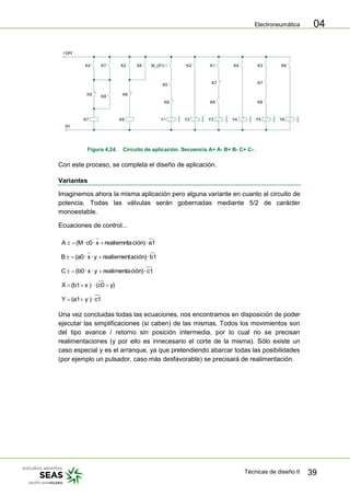 Electroneumática
Técnicas de diseño II 39
04
K4 K7
K7
K5
M_(S1)
K5
Y1
K2
Y2
K1
Y3
K4
Y4
0V
+24V
K8
K7
K3
K7
Y5
K6
Y6
K2 K8
K8
K6
K8 K8
K8
Figura 4.24. Circuito de aplicación. Secuencia A+ A- B+ B- C+ C- .
Con este proceso, se completa el diseño de aplicación.
Variantes
Imaginemos ahora la misma aplicación pero alguna variante en cuanto al circuito de
potencia. Todas las válvulas serán gobernadas mediante 5/2 de carácter
monoestable.
Ecuaciones de control...
a1·ción)realiemntax·c0·(MA
b1·ación)realiementy·x·(a0B
c1·ción)realimentay·x·(b0C
y)c0(·)x(b1X
c1·)y(a1Y
Una vez concluidas todas las ecuaciones, nos encontramos en disposición de poder
ejecutar las simplificaciones (si caben) de las mismas. Todos los movimientos son
del tipo avance / retorno sin posición intermedia, por lo cual no se precisan
realimentaciones (y por ello es innecesario el corte de la misma). Sólo existe un
caso especial y es el arranque, ya que pretendiendo abarcar todas las posibilidades
(por ejemplo un pulsador, caso más desfavorable) se precisará de realimentación.
 