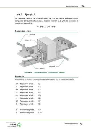 Electroneumática
Técnicas de diseño II 43
04
4.4.5. Ejemplo 5
Se pretende realizar la automatización de una secuencia electroneumática
compuesta por cuatro actuadores de carácter lineal (A, B, C y D). La secuencia a
realizar corresponde a...
A+ B+ B- A- C+ C- D+ D-
Croquis de posición
Cilindro A
Cilindro B
Cilindro D
Cilindro C
Figura 4.28. Croquis de posición. Funcionamiento máquina.
Resolución
Inicialmente se plantea una implementación mediante 5/2 de carácter biestable.
a0 Asignación a relé... K1
a1 Asignación a relé... K2
b0 Asignación a relé... K3
b1 Asignación a relé... K4
c0 Asignación a relé... K5
c1 Asignación a relé... K6
d0 Asignación a relé... K7
d1 Asignación a relé... K8
X Memoria asignada... K9
Y Memoria asignada... K10
 