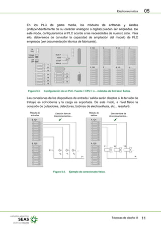 Electroneumática
Técnicas de diseño III 11
05
En los PLC de gama media, los módulos de entradas y salidas
(independientemente de su carácter analógico o digital) pueden ser ampliadas. De
este modo, configuraremos el PLC acorde a las necesidades de nuestro ciclo. Para
ello, deberemos de consultar la capacidad de ampliación del modelo de PLC
empleado (ver documentación técnica de fabricante).
M
M
L
+
RUN P
RUN
STOP
MRES
N
M
L+
L1
L+
M
24
VDC
ON
OFF
Voltage
selector
E 124
E 125
E ...
E ...
A 124
A 125
A ...
A ...
Figura 5.3. Configuración de un PLC. Fuente + CPU + n... módulos de Entrada / Salida.
Las conexiones de los dispositivos de entrada / salida serán directos si la tensión de
trabajo es coincidente y la carga es soportada. De este modo, a nivel físico la
conexión de pulsadores, detectores, bobinas de electroválvula, etc... resultará:
S1
a0
a1
b0
...
L+
E 124
E 125
...
N
Y1 Y2 Y3
A 124
A 125
Módulo de
entradas
Módulo de
salidas
Elección libre de
direccionamientos...
Elección libre de
direccionamientos...
Figura 5.4. Ejemplo de conexionado físico.
 