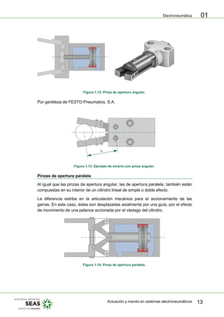 Electroneumática
Actuación y mando en sistemas electroneumáticos 13
01
Figura 1.12. Pinza de apertura angular.
Por gentileza de FESTO Pneumatics. S.A.
L
Figura 1.13. Ejemplo de amarre con pinza angular.
Pinzas de apertura paralela
Al igual que las pinzas de apertura angular, las de apertura paralela, también están
compuestas en su interior de un cilindro lineal de simple o doble efecto.
La diferencia estriba en la articulación mecánica para el accionamiento de las
garras. En este caso, éstas son desplazadas axialmente por una guía, por el efecto
de movimiento de una palanca accionada por el vástago del cilindro.
Figura 1.14. Pinza de apertura paralela.
 