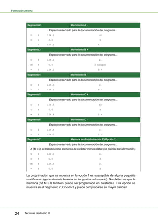 Formación Abierta
Técnicas de diseño III24
Segmento 2 Movimiento A -
Espacio reservado para la documentación del programa...
U E 124.2 b0
U M 0.0 X
= A 124.1 A -
Segmento 3 Movimiento B +
Espacio reservado para la documentación del programa...
U E 124.1 a1
UN M 0.0 X negado
= A 124.2 B +
Segmento 4 Movimiento B -
Espacio reservado para la documentación del programa...
U E 124.3 b1
= A 124.3 B -
Segmento 5 Movimiento C +
Espacio reservado para la documentación del programa...
U E 124.0 a0
U M 0.0 X
= A 124.4 C +
Segmento 6 Movimiento C -
Espacio reservado para la documentación del programa...
U E 124.5 c1
= A 124.5 C -
Segmento 7 Memoria de discriminación X (Opción 1)
Espacio reservado para la documentación del programa...
X (M 0.0) es tratado como elemento de carácter monoestable (se precisa transformación).
U E 124.3 b1
O M 0.0 X
UN E 124.5 c1
= M 0.0 X
La programación que se muestra en la opción 1 es susceptible de alguna pequeña
modificación (generalmente basada en los gustos del usuario). No olvidemos que la
memoria (bit M 0.0 también puede ser programado en biestable). Esta opción se
muestra en el Segmento 7, Opción 2 y puede comprobarse su mayor claridad.
 
