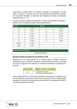 Electroneumática
Técnicas de diseño III 27
05
Inicialmente, se deberá definir la mecánica a emplear en el dispositivo. De este
modo, se opta por 3 cilindros (A, B y C) de doble efecto gobernados por válvulas
5/2 de carácter biestable. La detección será realizada por medio de detectores
magnéticos (a0, a1,...c1).
En estos momentos, deberemos establecer una tabla de asignación de entradas y
salidas. Como en el ejemplo anterior, está corresponderá a...
Entradas Salidas
a0 E 124.0 A+ A 1240.
a1 E 124.1 A - A 124.1
b0 E 124.2 B+ A 124.2
b1 E 124.3 B - A 124.3
c0 E 124.4 C+ A 124.4
c1 E 124.5 C - A 124.5
Marcha E 125.0
Reset E 125.1
Marcas (memorias auxiliares)
Ver desarrollo de Grafcet.
Ejemplo de tabla de asignación para Simatic S7 300.
Partiremos de una representación de la primera etapa de Grafcet. Podemos
apreciar dos zonas; la primera corresponde a información de la posición que ocupa
en el ciclo, la segunda hace referencia a condiciones particulares y descripción de
la acción.
M 0.1 Avance primera unidad.
Alimentación de pieza y apriete.
S RP1 NM A + A 124.0
Como puede apreciarse, la información aportada en esta etapa es completa ya que
se hace referencia a la posición ocupara por la acción, las marcas y salidas físicas
asociadas a la acción, las condiciones de activación (SET) y desactivación (RESET)
e información textual de la acción.
 
