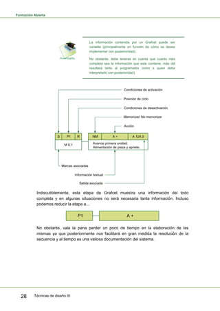 Formación Abierta
Técnicas de diseño III28
La información contenida por un Grafcet puede ser
variable (principalmente en función de cómo se desee
implementar con posterioridad).
No obstante, debe tenerse en cuenta que cuanto más
completa sea la información que este contiene, más útil
resultará tanto al programador como a quien deba
interpretarlo con posterioridad).
M 0.1 Avance primera unidad.
Alimentación de pieza y apriete.
S RP1 NM A + A 124.0
Condiciones de activación
Posición de ciclo
Condiciones de desactivación
Acción
Marcas asociadas
Salida asociada
Información textual
Memorizar/ No memorizar
Indiscutiblemente, esta etapa de Grafcet muestra una información del todo
completa y en algunas situaciones no será necesaria tanta información. Incluso
podemos reducir la etapa a...
P1 A +
No obstante, vale la pena perder un poco de tiempo en la elaboración de las
mismas ya que posteriormente nos facilitará en gran medida la resolución de la
secuencia y al tiempo es una valiosa documentación del sistema.
 