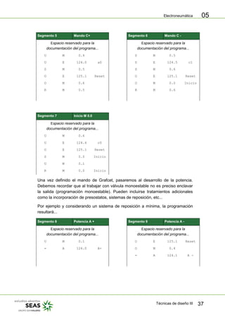 Electroneumática
Técnicas de diseño III 37
05
Segmento 5 Mando C+ Segmento 6 Mando C -
Espacio reservado para la
documentación del programa...
Espacio reservado para la
documentación del programa...
U M 0.4 U M 0.5
U E 124.0 a0 U E 124.5 c1
S M 0.5 S M 0.6
O E 125.1 Reset O E 125.1 Reset
O M 0.6 O M 0.0 Inicio
R M 0.5 R M 0.6
Segmento 7 Inicio M 0.0
Espacio reservado para la
documentación del programa...
U M 0.6
U E 124.4 c0
O E 125.1 Reset
S M 0.0 Inicio
U M 0.1
R M 0.0 Inicio
Una vez definido el mando de Grafcet, pasaremos al desarrollo de la potencia.
Debemos recordar que al trabajar con válvula monoestable no es preciso enclavar
la salida (programación monoestable). Pueden incluirse tratamientos adicionales
como la incorporación de presostatos, sistemas de reposición, etc...
Por ejemplo y considerando un sistema de reposición a mínima, la programación
resultará...
Segmento 8 Potencia A + Segmento 9 Potencia A -
Espacio reservado para la
documentación del programa...
Espacio reservado para la
documentación del programa...
U M 0.1 O E 125.1 Reset
= A 124.0 A+ O M 0.4
= A 124.1 A -
 