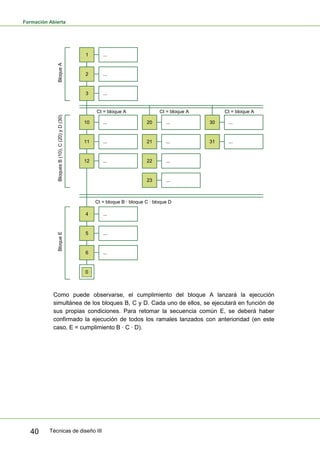 Formación Abierta
Técnicas de diseño III40
1 ...
2 ...
3 ...
10 ... 20 ... 30 ...
11 ... 21 ... 31 ...
12 ... 22 ...
23 ...
4 ...
5 ...
6 ...
Ct = bloque A Ct = bloque A Ct = bloque A
Ct = bloque B · bloque C · bloque D
BloqueEBloqueABloquesB(10),C(20)yD(30)
0
Como puede observarse, el cumplimiento del bloque A lanzará la ejecución
simultánea de los bloques B, C y D. Cada uno de ellos, se ejecutará en función de
sus propias condiciones. Para retomar la secuencia común E, se deberá haber
confirmado la ejecución de todos los ramales lanzados con anterioridad (en este
caso, E = cumplimiento B · C · D).
 