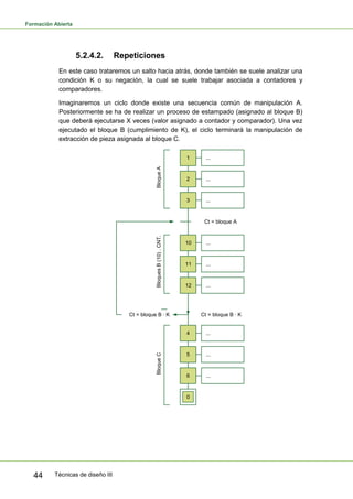 Formación Abierta
Técnicas de diseño III44
5.2.4.2. Repeticiones
En este caso trataremos un salto hacia atrás, donde también se suele analizar una
condición K o su negación, la cual se suele trabajar asociada a contadores y
comparadores.
Imaginaremos un ciclo donde existe una secuencia común de manipulación A.
Posteriormente se ha de realizar un proceso de estampado (asignado al bloque B)
que deberá ejecutarse X veces (valor asignado a contador y comparador). Una vez
ejecutado el bloque B (cumplimiento de K), el ciclo terminará la manipulación de
extracción de pieza asignada al bloque C.
1 ...
2 ...
3 ...
10 ...
11 ...
12 ...
4 ...
5 ...
6 ...
Ct = bloque A
Ct = bloque B · K Ct = bloque B · K
BloqueCBloqueABloquesB(10).CNT.
0
 