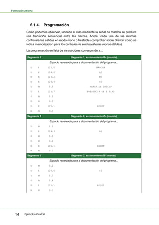 Formación Abierta
Ejemplos Grafcet14
6.1.4. Programación
Como podemos observar, lanzado el ciclo mediante la señal de marcha se produce
una transición secuencial entre las marcas. Ahora, cada una de las mismas
controlará las salidas en modo mono o biestable (comprobar sobre Grafcet como se
indica memorización para los controles de electroválvulas monoestables).
La programación en lista de instrucciones corresponde a...
Segmento 1 Segmento 1, accionamiento B+ (mando)
Espacio reservado para la documentación del programa...
U E 125.0 MARCHA
U E 124.0 A0
U E 124.2 B0
U E 124.4 C0
U M 0.0 MARCA DE INICIO
U E 125.7 PRESENCIA DE PIEZAS
S M 0.1
O M 0.2
O E 125.1 RESET
R M 0.1
Segmento 2 Segmento 2, accionamiento C+ (mando)
Espacio reservado para la documentación del programa...
U M 0.1
U E 124.3 B1
S M 0.2
O M 0.2
O E 125.1 RESET
R M 0.2
Segmento 3 Segmento 3, accionamiento B- (mando)
Espacio reservado para la documentación del programa...
U M 0.2
U E 124.5 C1
S M 0.3
O M 0.4
O E 125.1 RESET
R M 0.3
 
