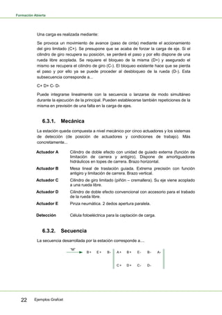 Formación Abierta
Ejemplos Grafcet22
Una carga es realizada mediante:
Se provoca un movimiento de avance (paso de cinta) mediante el accionamiento
del giro limitado (C+). Se presupone que se acaba de forzar la carga de eje. Si el
cilindro de giro recupera su posición, se perderá el paso y por ello dispone de una
rueda libre acoplada. Se requiere el bloqueo de la misma (D+) y asegurado el
mismo se recupera el cilindro de giro (C-). El bloqueo existente hace que se pierda
el paso y por ello ya se puede proceder al desbloqueo de la rueda (D-). Esta
subsecuencia corresponde a...
C+ D+ C- D-
Puede integrarse linealmente con la secuencia o lanzarse de modo simultáneo
durante la ejecución de la principal. Pueden establecerse también repeticiones de la
misma en previsión de una falta en la carga de ejes.
6.3.1. Mecánica
La estación queda compuesta a nivel mecánico por cinco actuadores y los sistemas
de detección (de posición de actuadores y condiciones de trabajo). Más
concretamente...
Actuador A Cilindro de doble efecto con unidad de guiado externa (función de
limitación de carrera y antigiro). Dispone de amortiguadores
hidráulicos en topes de carrera. Brazo horizontal.
Actuador B Mesa lineal de traslación guiada. Extrema precisión con función
antigiro y limitación de carrera. Brazo vertical.
Actuador C Cilindro de giro limitado (piñón – cremallera). Su eje viene acoplado
a una rueda libre.
Actuador D Cilindro de doble efecto convencional con accesorio para el trabado
de la rueda libre.
Actuador E Pinza neumática. 2 dedos apertura paralela.
Detección Célula fotoeléctrica para la captación de carga.
6.3.2. Secuencia
La secuencia desarrollada por la estación corresponde a....
B+ E+ B- A+ B+ E- B- A-
“M”
C+ D+ C- D-
 