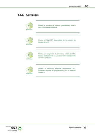 Electroneumática
Ejemplos Grafcet 35
06
6.6.3. Actividades
Plantea el esquema de potencia (posibilidades) para la
estación de trabajo número 6.
Plantea el GEAFCET desarrollado de la estación de
trabajo número 6.
Plantea una asignación de entradas y salidas de PLC.
Estudia detalladamente lo que se considere estrictamente
necesario para ciclo.
Plantea la resolución mediante programación PLC
(cualquier lenguaje de programación) para la estación
número 6.
 