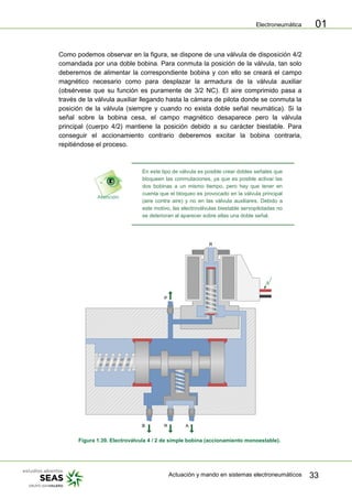 Electroneumática
Actuación y mando en sistemas electroneumáticos 33
01
Como podemos observar en la figura, se dispone de una válvula de disposición 4/2
comandada por una doble bobina. Para conmuta la posición de la válvula, tan solo
deberemos de alimentar la correspondiente bobina y con ello se creará el campo
magnético necesario como para desplazar la armadura de la válvula auxiliar
(obsérvese que su función es puramente de 3/2 NC). El aire comprimido pasa a
través de la válvula auxiliar llegando hasta la cámara de pilota donde se conmuta la
posición de la válvula (siempre y cuando no exista doble señal neumática). Si la
señal sobre la bobina cesa, el campo magnético desaparece pero la válvula
principal (cuerpo 4/2) mantiene la posición debido a su carácter biestable. Para
conseguir el accionamiento contrario deberemos excitar la bobina contraria,
repitiéndose el proceso.
En este tipo de válvula es posible crear dobles señales que
bloqueen las conmutaciones, ya que es posible activar las
dos bobinas a un mismo tiempo, pero hay que tener en
cuenta que el bloqueo es provocado en la válvula principal
(aire contra aire) y no en las válvula auxiliares. Debido a
este motivo, las electroválvulas biestable servopilotadas no
se deterioran al aparecer sobre ellas una doble señal.
R
P
B R A
Figura 1.39. Electroválvula 4 / 2 de simple bobina (accionamiento monoestable).
 
