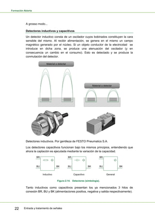 Formación Abierta
Entrada y tratamiento de señales22
A grosso modo...
Detectores inductivos y capacitivos
Un detector inductivo consta de un oscilador cuyos bobinados constituyen la cara
sensible del mismo. Al recibir alimentación, se genera en el mismo un campo
magnético generado por el núcleo. Si un objeto conductor de la electricidad se
introduce en dicha zona, se produce una atenuación del oscilador (y en
consecuencia un cambio en el consumo). Esto es detectado y se produce la
conmutación del detector.
Material a detectar
Material a detectar
Detectores inductivos. Por gentileza de FESTO Pneumatics S.A.
Los detectores capacitivos funcionan bajo los mismos principios, entendiendo que
ahora la captación es ejecutada mediante la variación de la capacidad.
BR
BU BK
BR
BU BK
BR
BU BK
Inductivo Capacitivo General
Figura 2.14. Detectores (simbología).
Tanto inductivos como capacitivos presentan los ya mencionados 3 hilos de
conexión BR, BU y BK (alimentaciones positiva, negativa y salida respectivamente).
 