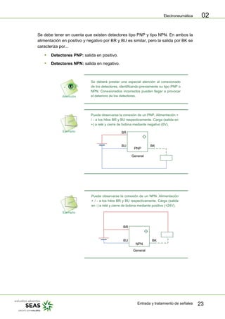 Electroneumática
Entrada y tratamiento de señales 23
02
Se debe tener en cuenta que existen detectores tipo PNP y tipo NPN. En ambos la
alimentación en positivo y negativo por BR y BU es similar, pero la salida por BK se
caracteriza por...
 Detectores PNP: salida en positivo.
 Detectores NPN: salida en negativo.
Se deberá prestar una especial atención al conexionado
de los detectores, identificando previamente su tipo PNP o
NPN. Conexionados incorrectos pueden llegar a provocar
el deterioro de los detectores.
Puede observarse la conexión de un PNP. Alimentación +
/ - a los hilos BR y BU respectivamente. Carga (salida en
+) a relé y cierre de bobina mediante negativo (0V).
BR
BU BK
General
PNP
Puede observarse la conexión de un NPN. Alimentación
+ / - a los hilos BR y BU respectivamente. Carga (salida
en -) a relé y cierre de bobina mediante positivo (+24V).
BR
BU BK
General
NPN
 