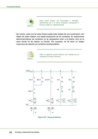 Formación Abierta
Entrada y tratamiento de señales34
Estas líneas pueden ser horizontales o verticales,
dependiendo de si la norma empleada corresponde a
Europa o a EE.UU., respectivamente.
Así mismo, cada una de estas líneas puede estar dotada de una numeración, con
objeto de poder realizar una rápida localización de los contactos. En aplicaciones
electroneumáticas los contactos no se representan junto a la bobina, sino en la
rama donde ha de realizar su función. Por supuesto, ha de tener un código
inequívoco de relación con la bobina correspondiente.
Dado el siguiente circuito eléctrico (sin importar por el
momento su función), tenemos...
+ 24 V 1 2
3
4
S1
3 4 5
3
4
3
4
11
14
21
24
11
12
21
22
3
4
S2 a1 k1 k2
k1k2
a0
K1 K2 Y1 Y2
0 V
A1
A2
A
A2
NA NC NA NC
4
5
5
4
Figura 2.24. Esquema eléctrico.
13 23
 