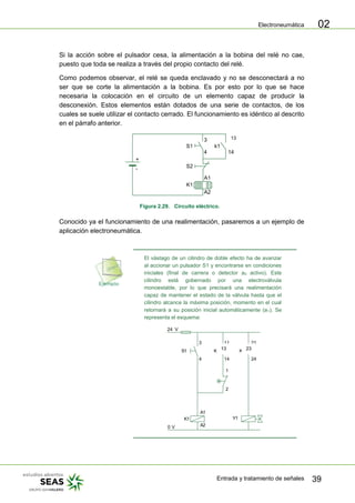Electroneumática
Entrada y tratamiento de señales 39
02
Si la acción sobre el pulsador cesa, la alimentación a la bobina del relé no cae,
puesto que toda se realiza a través del propio contacto del relé.
Como podemos observar, el relé se queda enclavado y no se desconectará a no
ser que se corte la alimentación a la bobina. Es por esto por lo que se hace
necesaria la colocación en el circuito de un elemento capaz de producir la
desconexión. Estos elementos están dotados de una serie de contactos, de los
cuales se suele utilizar el contacto cerrado. El funcionamiento es idéntico al descrito
en el párrafo anterior.
+
-
S1
3
4
A1
A2
11
14
k1
K1
S2
Figura 2.29. Circuito eléctrico.
Conocido ya el funcionamiento de una realimentación, pasaremos a un ejemplo de
aplicación electroneumática.
El vástago de un cilindro de doble efecto ha de avanzar
al accionar un pulsador S1 y encontrarse en condiciones
iniciales (final de carrera o detector a0 activo). Este
cilindro está gobernado por una electroválvula
monoestable, por lo que precisará una realimentación
capaz de mantener el estado de la válvula hasta que el
cilindro alcance la máxima posición, momento en el cual
retornará a su posición inicial automáticamente (a1). Se
representa el esquema:
24 V
0 V
3
4
S1
11
14
K1
1
2
21
24
K1
K1 Y1
A1
A2
13
13 23
 