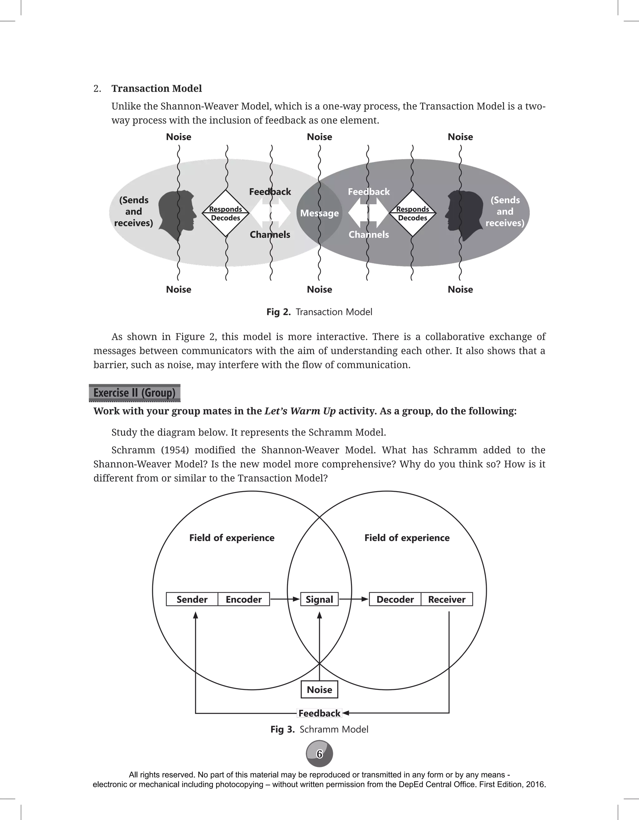 6
2. Transaction Model
Unlike the Shannon-Weaver Model, which is a one-way process, the Transaction Model is a two-
way process with the inclusion of feedback as one element.
Noise Noise
Noise
Noise
Noise Noise
Message
Feedback
Channels
Feedback
Channels
(Sends
and
receives)
(Sends
and
receives)
Responds
Decodes
Responds
Decodes
Fig 2. Transaction Model
As shown in Figure 2, this model is more interactive. There is a collaborative exchange of
messages between communicators with the aim of understanding each other. It also shows that a
barrier, such as noise, may interfere with the flow of communication.
Exercise II (Group)
Work with your group mates in the Let’s Warm Up activity. As a group, do the following:
Study the diagram below. It represents the Schramm Model.
Schramm (1954) modified the Shannon-Weaver Model. What has Schramm added to the
Shannon-Weaver Model? Is the new model more comprehensive? Why do you think so? How is it
different from or similar to the Transaction Model?
Field of experience Field of experience
Sender Encoder Decoder Receiver
Signal
Noise
Feedback
Fig 3. Schramm Model
All rights reserved. No part of this material may be reproduced or transmitted in any form or by any means -
electronic or mechanical including photocopying – without written permission from the DepEd Central Office. First Edition, 2016.
 
