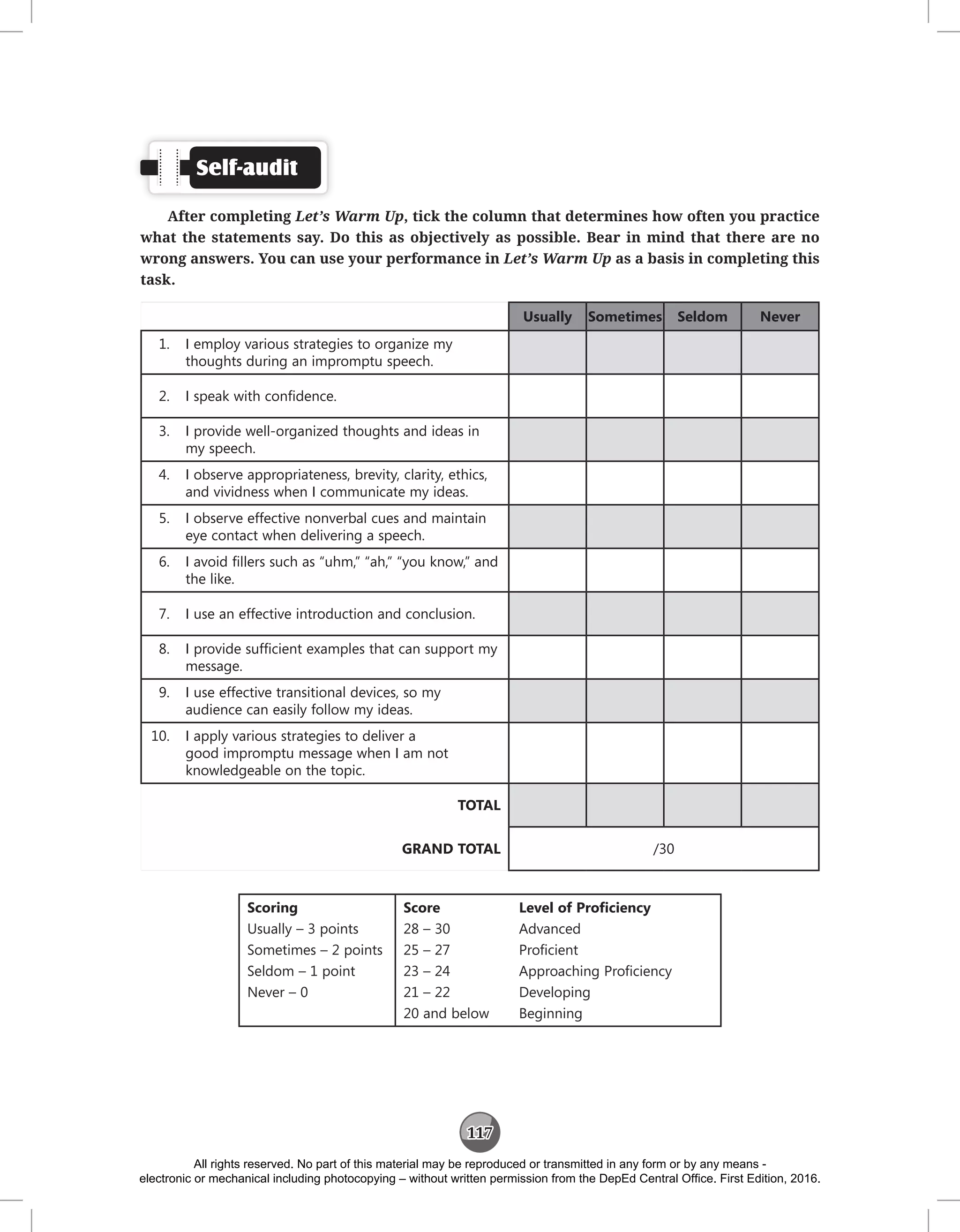 117
Self-audit
After completing Let’s Warm Up, tick the column that determines how often you practice
what the statements say. Do this as objectively as possible. Bear in mind that there are no
wrong answers. You can use your performance in Let’s Warm Up as a basis in completing this
task.
Usually Sometimes Seldom Never
1. I employ various strategies to organize my
thoughts during an impromptu speech.
2. I speak with confidence.
3. I provide well-organized thoughts and ideas in
my speech.
4. I observe appropriateness, brevity, clarity, ethics,
and vividness when I communicate my ideas.
5. I observe effective nonverbal cues and maintain
eye contact when delivering a speech.
6. I avoid fillers such as “uhm,” “ah,” “you know,” and
the like.
7. I use an effective introduction and conclusion.
8. I provide sufficient examples that can support my
message.
9. I use effective transitional devices, so my
audience can easily follow my ideas.
10. I apply various strategies to deliver a
good impromptu message when I am not
knowledgeable on the topic.
TOTAL
GRAND TOTAL /30
Scoring
Usually – 3 points
Sometimes – 2 points
Seldom – 1 point
Never – 0
Score
28 – 30
25 – 27
23 – 24
21 – 22
20 and below
Level of Proficiency
Advanced
Proficient
Approaching Proficiency
Developing
Beginning
All rights reserved. No part of this material may be reproduced or transmitted in any form or by any means -
electronic or mechanical including photocopying – without written permission from the DepEd Central Office. First Edition, 2016.
 