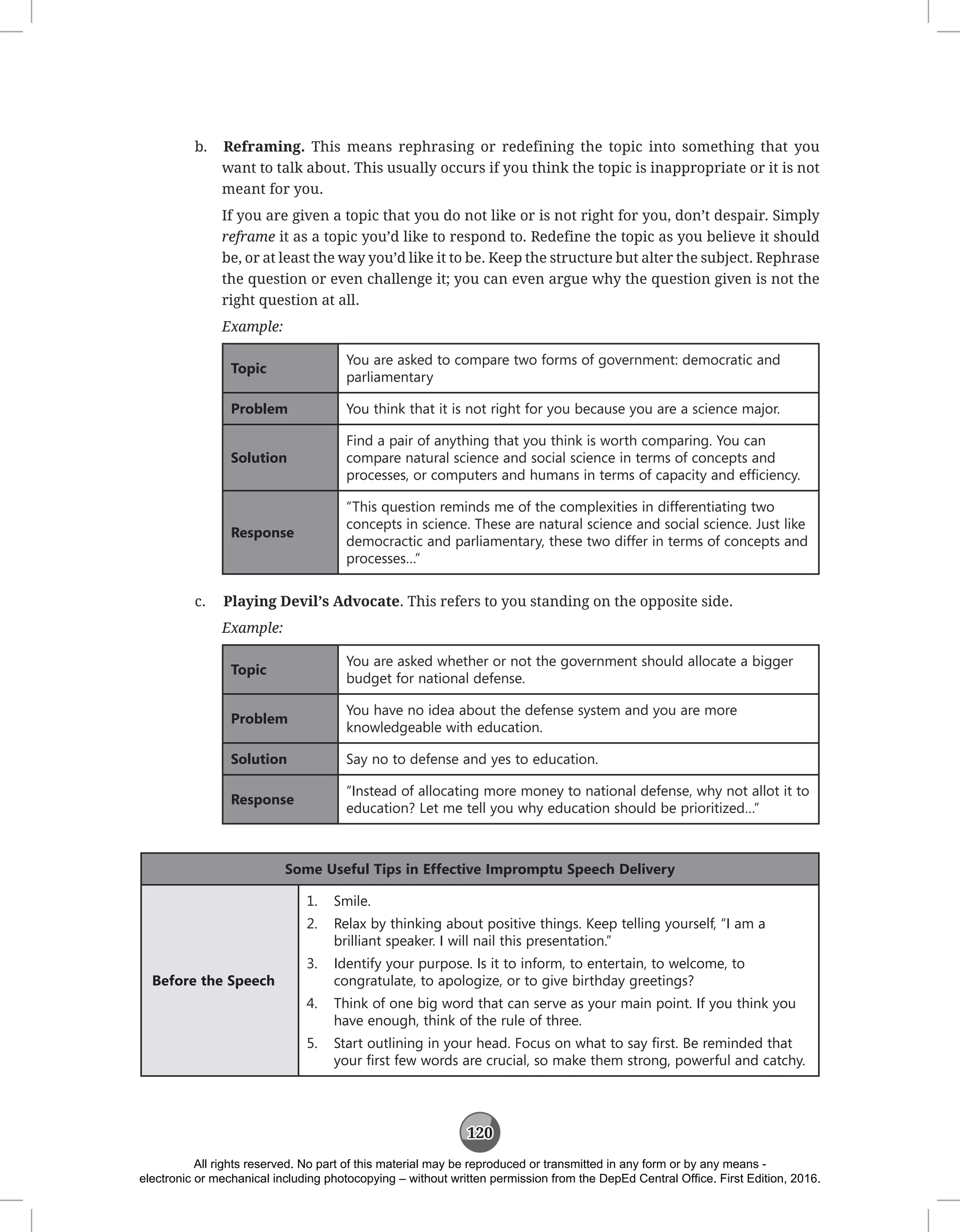 120
b. Reframing. This means rephrasing or redefining the topic into something that you
want to talk about. This usually occurs if you think the topic is inappropriate or it is not
meant for you.
If you are given a topic that you do not like or is not right for you, don’t despair. Simply
reframe it as a topic you’d like to respond to. Redefine the topic as you believe it should
be, or at least the way you’d like it to be. Keep the structure but alter the subject. Rephrase
the question or even challenge it; you can even argue why the question given is not the
right question at all.
Example:
Topic
You are asked to compare two forms of government: democratic and
parliamentary
Problem You think that it is not right for you because you are a science major.
Solution
Find a pair of anything that you think is worth comparing. You can
compare natural science and social science in terms of concepts and
processes, or computers and humans in terms of capacity and efficiency.
Response
“This question reminds me of the complexities in differentiating two
concepts in science. These are natural science and social science. Just like
democractic and parliamentary, these two differ in terms of concepts and
processes…”
c. Playing Devil’s Advocate. This refers to you standing on the opposite side.
Example:
Topic
You are asked whether or not the government should allocate a bigger
budget for national defense.
Problem
You have no idea about the defense system and you are more
knowledgeable with education.
Solution Say no to defense and yes to education.
Response
“Instead of allocating more money to national defense, why not allot it to
education? Let me tell you why education should be prioritized…”
Some Useful Tips in Effective Impromptu Speech Delivery
Before the Speech
1. Smile.
2. Relax by thinking about positive things. Keep telling yourself, “I am a
brilliant speaker. I will nail this presentation.”
3. Identify your purpose. Is it to inform, to entertain, to welcome, to
congratulate, to apologize, or to give birthday greetings?
4. Think of one big word that can serve as your main point. If you think you
have enough, think of the rule of three.
5. Start outlining in your head. Focus on what to say first. Be reminded that
your first few words are crucial, so make them strong, powerful and catchy.
All rights reserved. No part of this material may be reproduced or transmitted in any form or by any means -
electronic or mechanical including photocopying – without written permission from the DepEd Central Office. First Edition, 2016.
 