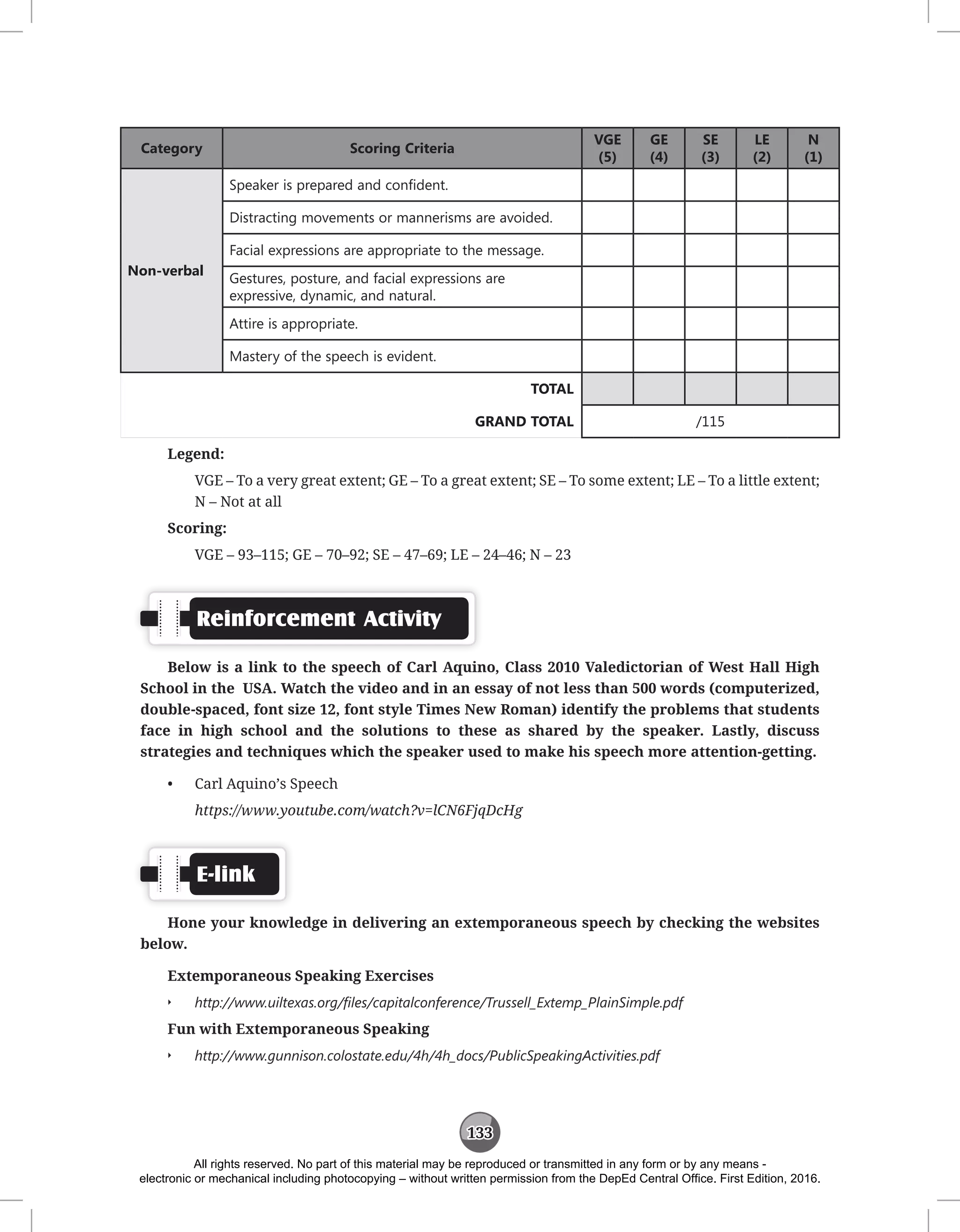 133
Category Scoring Criteria
VGE
(5)
GE
(4)
SE
(3)
LE
(2)
N
(1)
Non-verbal
Speaker is prepared and confident.
Distracting movements or mannerisms are avoided.
Facial expressions are appropriate to the message.
Gestures, posture, and facial expressions are
expressive, dynamic, and natural.
Attire is appropriate.
Mastery of the speech is evident.
TOTAL
GRAND TOTAL /115
Legend:
VGE – To a very great extent; GE – To a great extent; SE – To some extent; LE – To a little extent;
N – Not at all
Scoring:
VGE – 93–115; GE – 70–92; SE – 47–69; LE – 24–46; N – 23
Reinforcement Activity
Below is a link to the speech of Carl Aquino, Class 2010 Valedictorian of West Hall High
School in the USA. Watch the video and in an essay of not less than 500 words (computerized,
double-spaced, font size 12, font style Times New Roman) identify the problems that students
face in high school and the solutions to these as shared by the speaker. Lastly, discuss
strategies and techniques which the speaker used to make his speech more attention-getting.
• Carl Aquino’s Speech
https://www.youtube.com/watch?v=lCN6FjqDcHg
E-link
Hone your knowledge in delivering an extemporaneous speech by checking the websites
below.
Extemporaneous Speaking Exercises
Q
Q http://www.uiltexas.org/files/capitalconference/Trussell_Extemp_PlainSimple.pdf
Fun with Extemporaneous Speaking
Q
Q http://www.gunnison.colostate.edu/4h/4h_docs/PublicSpeakingActivities.pdf
All rights reserved. No part of this material may be reproduced or transmitted in any form or by any means -
electronic or mechanical including photocopying – without written permission from the DepEd Central Office. First Edition, 2016.
 