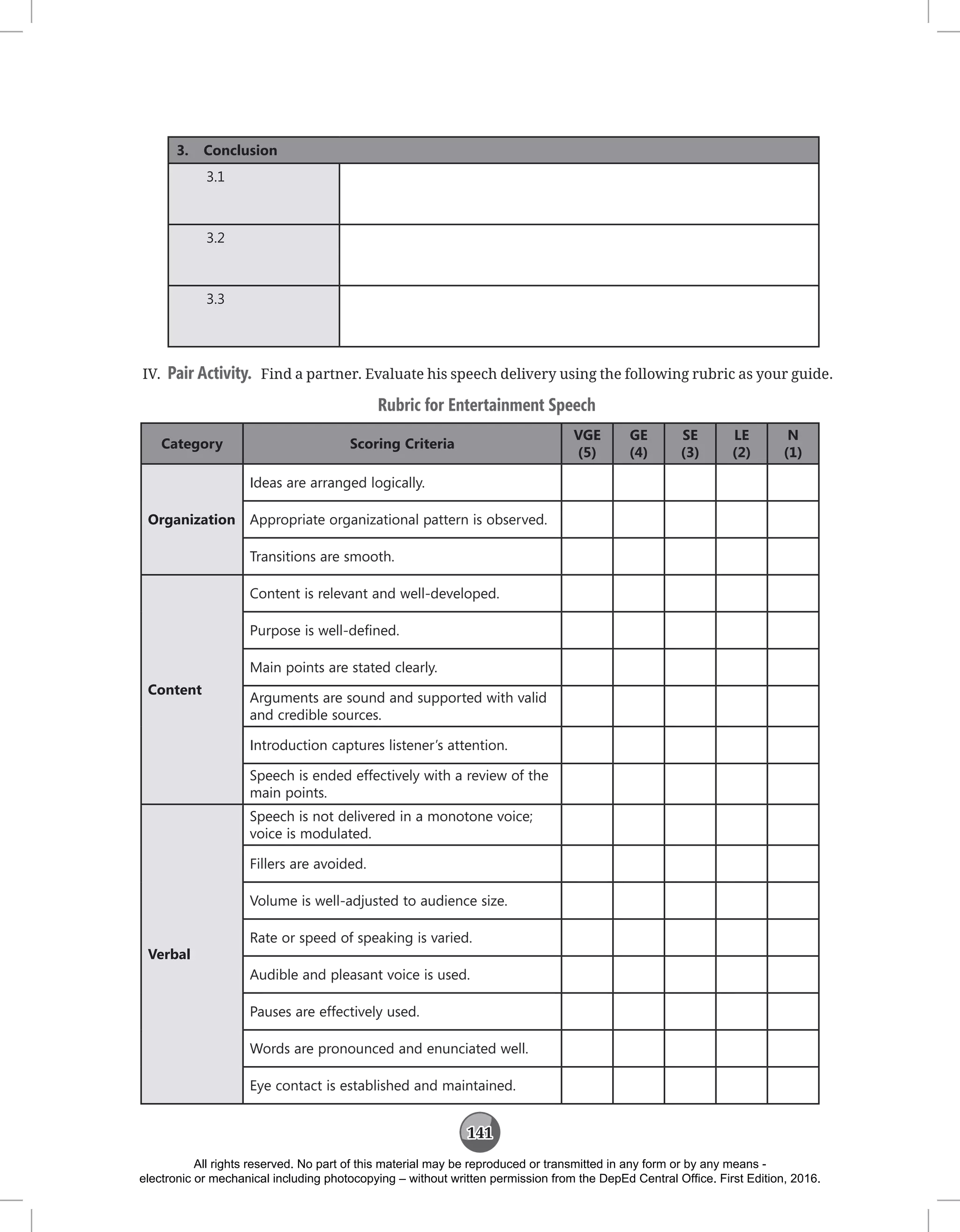 141
3. Conclusion
3.1
3.2
3.3
IV. Pair Activity. Find a partner. Evaluate his speech delivery using the following rubric as your guide.
Rubric for Entertainment Speech
Category Scoring Criteria
VGE
(5)
GE
(4)
SE
(3)
LE
(2)
N
(1)
Organization
Ideas are arranged logically.
Appropriate organizational pattern is observed.
Transitions are smooth.
Content
Content is relevant and well-developed.
Purpose is well-defined.
Main points are stated clearly.
Arguments are sound and supported with valid
and credible sources.
Introduction captures listener’s attention.
Speech is ended effectively with a review of the
main points.
Verbal
Speech is not delivered in a monotone voice;
voice is modulated.
Fillers are avoided.
Volume is well-adjusted to audience size.
Rate or speed of speaking is varied.
Audible and pleasant voice is used.
Pauses are effectively used.
Words are pronounced and enunciated well.
Eye contact is established and maintained.
All rights reserved. No part of this material may be reproduced or transmitted in any form or by any means -
electronic or mechanical including photocopying – without written permission from the DepEd Central Office. First Edition, 2016.
 