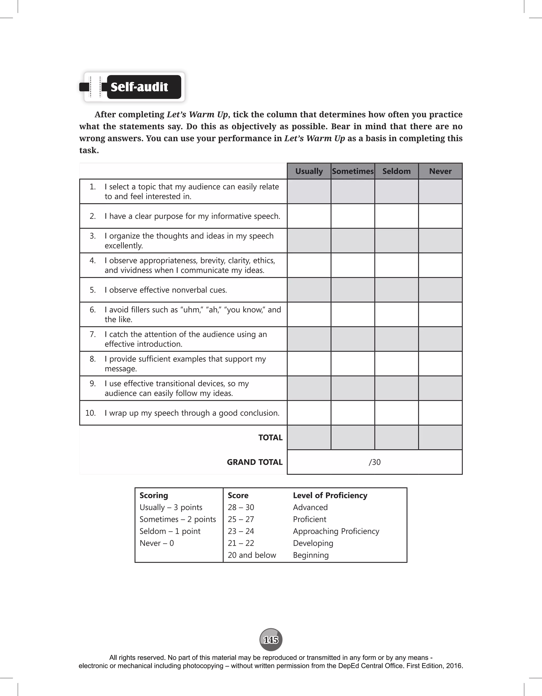 145
Self-audit
After completing Let’s Warm Up, tick the column that determines how often you practice
what the statements say. Do this as objectively as possible. Bear in mind that there are no
wrong answers. You can use your performance in Let’s Warm Up as a basis in completing this
task.
Usually Sometimes Seldom Never
1. I select a topic that my audience can easily relate
to and feel interested in.
2. I have a clear purpose for my informative speech.
3. I organize the thoughts and ideas in my speech
excellently.
4. I observe appropriateness, brevity, clarity, ethics,
and vividness when I communicate my ideas.
5. I observe effective nonverbal cues.
6. I avoid fillers such as “uhm,” “ah,” “you know,” and
the like.
7. I catch the attention of the audience using an
effective introduction.
8. I provide sufficient examples that support my
message.
9. I use effective transitional devices, so my
audience can easily follow my ideas.
10. I wrap up my speech through a good conclusion.
TOTAL
GRAND TOTAL /30
Scoring
Usually – 3 points
Sometimes – 2 points
Seldom – 1 point
Never – 0
Score
28 – 30
25 – 27
23 – 24
21 – 22
20 and below
Level of Proficiency
Advanced
Proficient
Approaching Proficiency
Developing
Beginning
All rights reserved. No part of this material may be reproduced or transmitted in any form or by any means -
electronic or mechanical including photocopying – without written permission from the DepEd Central Office. First Edition, 2016.
 