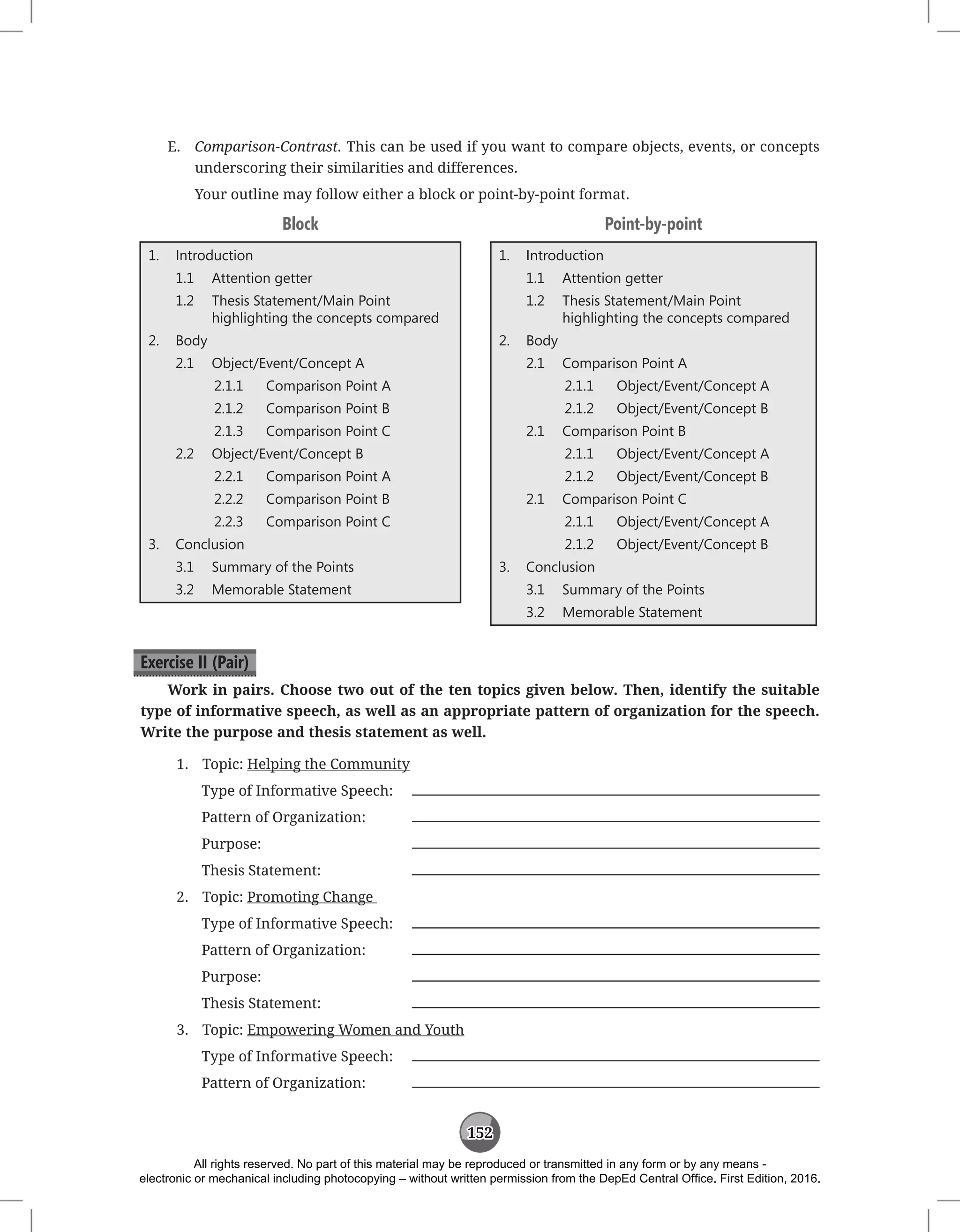 152
E. Comparison-Contrast. This can be used if you want to compare objects, events, or concepts
underscoring their similarities and differences.
Your outline may follow either a block or point-by-point format.
Block
1. Introduction
1.1 Attention getter
1.2 Thesis Statement/Main Point
highlighting the concepts compared
2. Body
2.1 Object/Event/Concept A
2.1.1 Comparison Point A
2.1.2 Comparison Point B
2.1.3 Comparison Point C
2.2 Object/Event/Concept B
2.2.1 Comparison Point A
2.2.2 Comparison Point B
2.2.3 Comparison Point C
3. Conclusion
3.1 Summary of the Points
3.2 Memorable Statement
Point-by-point
1. Introduction
1.1 Attention getter
1.2 Thesis Statement/Main Point
highlighting the concepts compared
2. Body
2.1 Comparison Point A
2.1.1 Object/Event/Concept A
2.1.2 Object/Event/Concept B
2.1 Comparison Point B
2.1.1 Object/Event/Concept A
2.1.2 Object/Event/Concept B
2.1 Comparison Point C
2.1.1 Object/Event/Concept A
2.1.2 Object/Event/Concept B
3. Conclusion
3.1 Summary of the Points
3.2 Memorable Statement
Exercise II (Pair)
Work in pairs. Choose two out of the ten topics given below. Then, identify the suitable
type of informative speech, as well as an appropriate pattern of organization for the speech.
Write the purpose and thesis statement as well.
1. Topic: Helping the Community
Type of Informative Speech:
Pattern of Organization:
Purpose:			
Thesis Statement:		
2. Topic: Promoting Change
Type of Informative Speech:
Pattern of Organization:
Purpose:			
Thesis Statement:		
3. Topic: Empowering Women and Youth
Type of Informative Speech:
Pattern of Organization:
All rights reserved. No part of this material may be reproduced or transmitted in any form or by any means -
electronic or mechanical including photocopying – without written permission from the DepEd Central Office. First Edition, 2016.
 