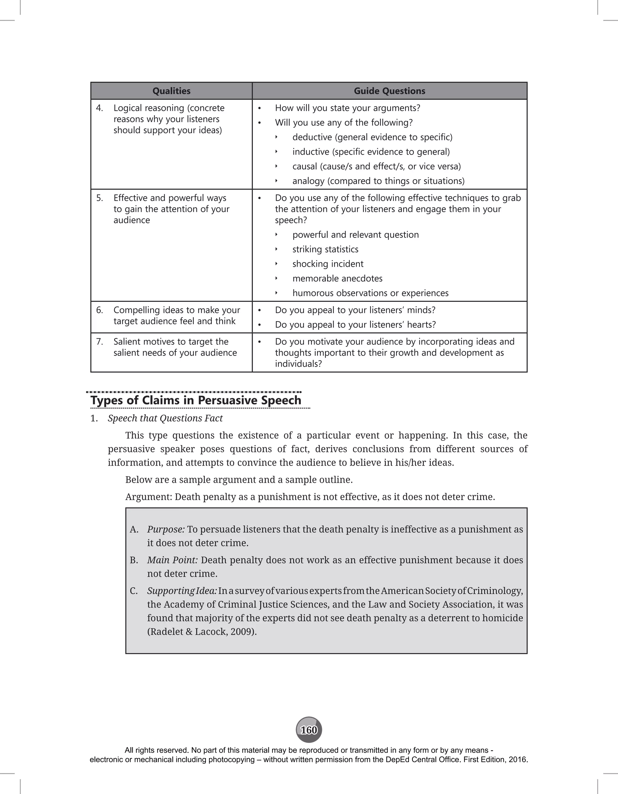 160
Qualities Guide Questions
4. Logical reasoning (concrete
reasons why your listeners
should support your ideas)
• How will you state your arguments?
• Will you use any of the following?
Q
Q deductive (general evidence to specific)
Q
Q inductive (specific evidence to general)
Q
Q causal (cause/s and effect/s, or vice versa)
Q
Q analogy (compared to things or situations)
5. Effective and powerful ways
to gain the attention of your
audience
• Do you use any of the following effective techniques to grab
the attention of your listeners and engage them in your
speech?
Q
Q powerful and relevant question
Q
Q striking statistics
Q
Q shocking incident
Q
Q memorable anecdotes
Q
Q humorous observations or experiences
6. Compelling ideas to make your
target audience feel and think
• Do you appeal to your listeners’ minds?
• Do you appeal to your listeners’ hearts?
7. Salient motives to target the
salient needs of your audience
• Do you motivate your audience by incorporating ideas and
thoughts important to their growth and development as
individuals?
Types of Claims in Persuasive Speech
1. Speech that Questions Fact
This type questions the existence of a particular event or happening. In this case, the
persuasive speaker poses questions of fact, derives conclusions from different sources of
information, and attempts to convince the audience to believe in his/her ideas.
Below are a sample argument and a sample outline.
Argument: Death penalty as a punishment is not effective, as it does not deter crime.
A. Purpose: To persuade listeners that the death penalty is ineffective as a punishment as
it does not deter crime.
B. Main Point: Death penalty does not work as an effective punishment because it does
not deter crime.
C. SupportingIdea:InasurveyofvariousexpertsfromtheAmericanSocietyofCriminology,
the Academy of Criminal Justice Sciences, and the Law and Society Association, it was
found that majority of the experts did not see death penalty as a deterrent to homicide
(Radelet  Lacock, 2009).
All rights reserved. No part of this material may be reproduced or transmitted in any form or by any means -
electronic or mechanical including photocopying – without written permission from the DepEd Central Office. First Edition, 2016.
 