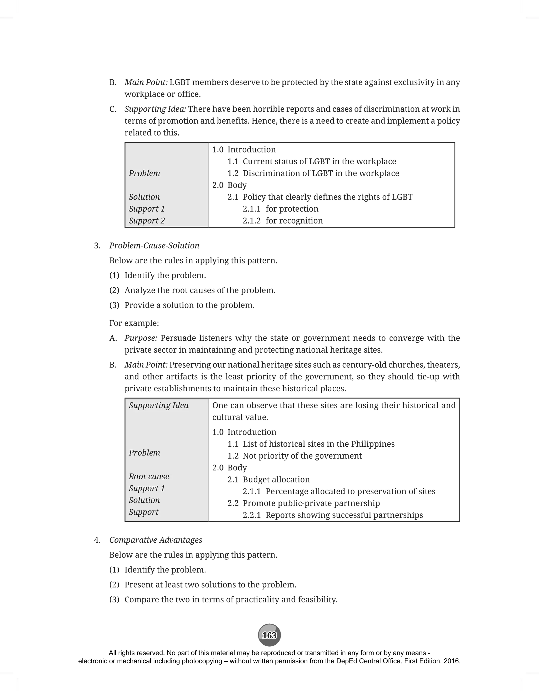 163
B. Main Point: LGBT members deserve to be protected by the state against exclusivity in any
workplace or office.
C. Supporting Idea: There have been horrible reports and cases of discrimination at work in
terms of promotion and benefits. Hence, there is a need to create and implement a policy
related to this.
Problem
Solution
Support 1
Support 2
1.0 Introduction
1.1 Current status of LGBT in the workplace
1.2 Discrimination of LGBT in the workplace
2.0 Body
2.1 Policy that clearly defines the rights of LGBT
2.1.1 for protection
2.1.2 for recognition
3. Problem-Cause-Solution
Below are the rules in applying this pattern.
(1) Identify the problem.
(2) Analyze the root causes of the problem.
(3) Provide a solution to the problem.
For example:
A. Purpose: Persuade listeners why the state or government needs to converge with the
private sector in maintaining and protecting national heritage sites.
B. Main Point: Preserving our national heritage sites such as century-old churches, theaters,
and other artifacts is the least priority of the government, so they should tie-up with
private establishments to maintain these historical places.
Supporting Idea
Problem
Root cause
Support 1
Solution
Support
One can observe that these sites are losing their historical and
cultural value.
1.0 Introduction
1.1 List of historical sites in the Philippines
1.2 Not priority of the government
2.0 Body
2.1 Budget allocation
2.1.1 Percentage allocated to preservation of sites
2.2 Promote public-private partnership
2.2.1 Reports showing successful partnerships
4. Comparative Advantages
Below are the rules in applying this pattern.
(1) Identify the problem.
(2) Present at least two solutions to the problem.
(3) Compare the two in terms of practicality and feasibility.
All rights reserved. No part of this material may be reproduced or transmitted in any form or by any means -
electronic or mechanical including photocopying – without written permission from the DepEd Central Office. First Edition, 2016.
 