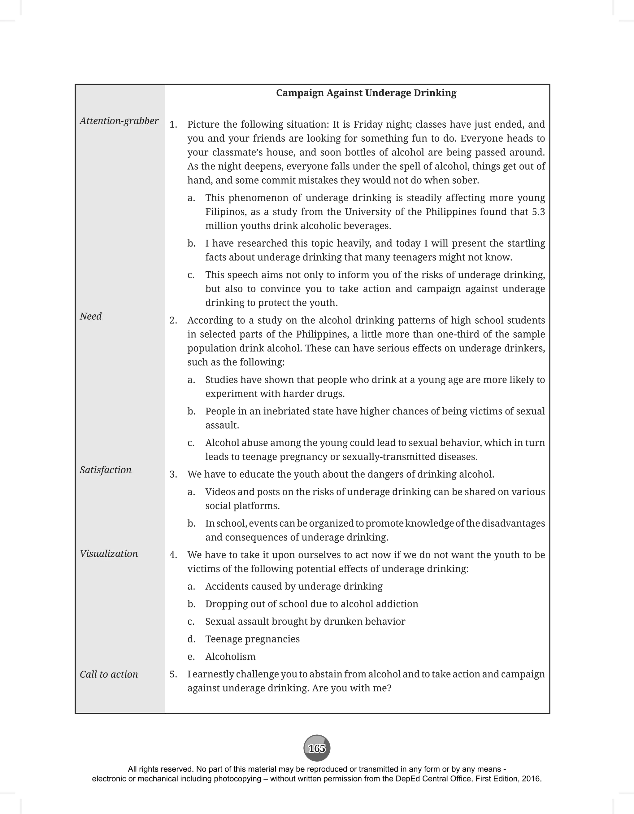 165
Attention-grabber
Need
Satisfaction
Visualization
Call to action
Campaign Against Underage Drinking
1. Picture the following situation: It is Friday night; classes have just ended, and
you and your friends are looking for something fun to do. Everyone heads to
your classmate’s house, and soon bottles of alcohol are being passed around.
As the night deepens, everyone falls under the spell of alcohol, things get out of
hand, and some commit mistakes they would not do when sober.
a. This phenomenon of underage drinking is steadily affecting more young
Filipinos, as a study from the University of the Philippines found that 5.3
million youths drink alcoholic beverages.
b. I have researched this topic heavily, and today I will present the startling
facts about underage drinking that many teenagers might not know.
c. This speech aims not only to inform you of the risks of underage drinking,
but also to convince you to take action and campaign against underage
drinking to protect the youth.
2. According to a study on the alcohol drinking patterns of high school students
in selected parts of the Philippines, a little more than one-third of the sample
population drink alcohol. These can have serious effects on underage drinkers,
such as the following:
a. Studies have shown that people who drink at a young age are more likely to
experiment with harder drugs.
b. People in an inebriated state have higher chances of being victims of sexual
assault.
c. Alcohol abuse among the young could lead to sexual behavior, which in turn
leads to teenage pregnancy or sexually-transmitted diseases.
3. We have to educate the youth about the dangers of drinking alcohol.
a. Videos and posts on the risks of underage drinking can be shared on various
social platforms.
b. Inschool,eventscanbeorganizedtopromoteknowledgeofthedisadvantages
and consequences of underage drinking.
4. We have to take it upon ourselves to act now if we do not want the youth to be
victims of the following potential effects of underage drinking:
a. Accidents caused by underage drinking
b. Dropping out of school due to alcohol addiction
c. Sexual assault brought by drunken behavior
d. Teenage pregnancies
e. Alcoholism
5. I earnestly challenge you to abstain from alcohol and to take action and campaign
against underage drinking. Are you with me?
All rights reserved. No part of this material may be reproduced or transmitted in any form or by any means -
electronic or mechanical including photocopying – without written permission from the DepEd Central Office. First Edition, 2016.
 