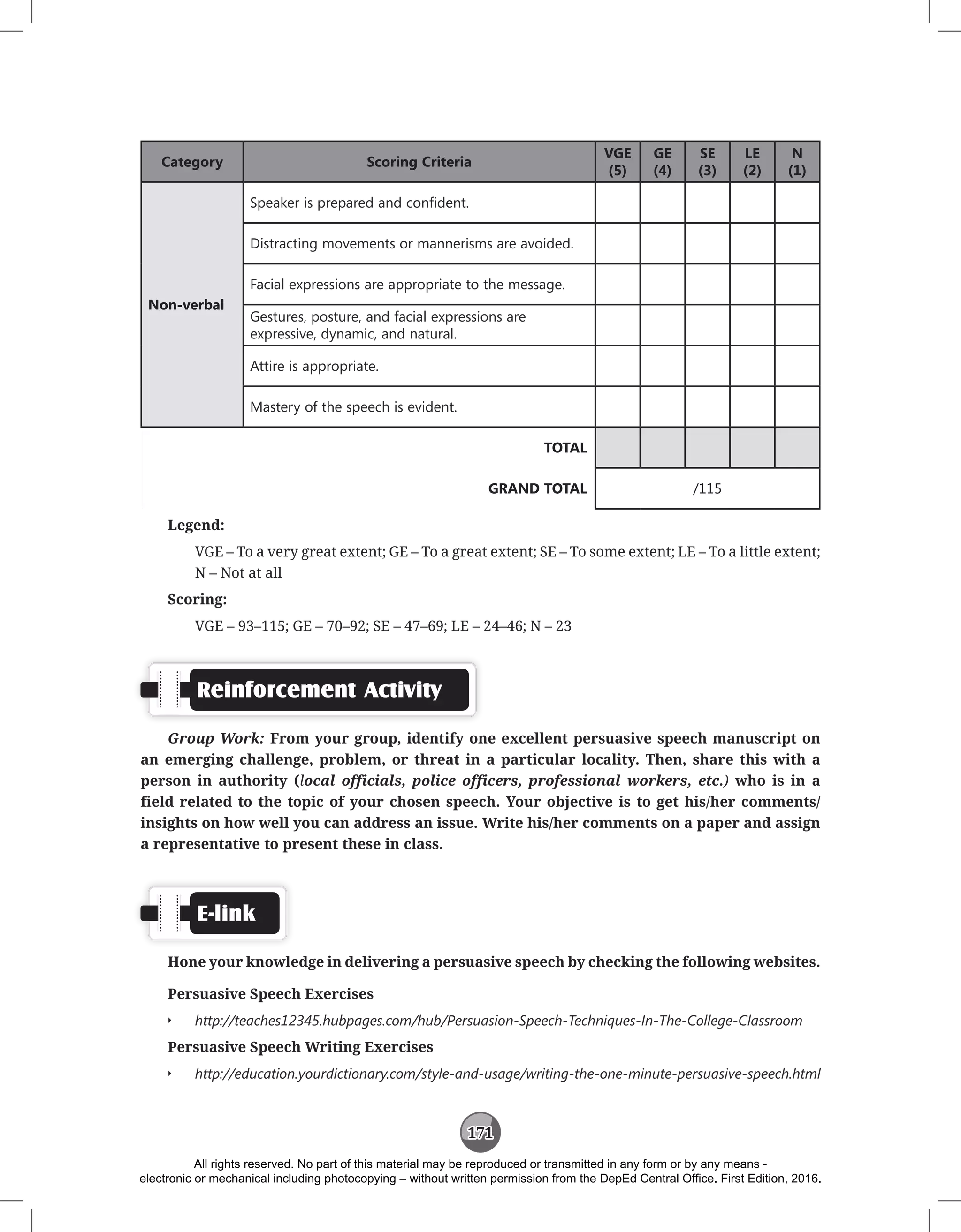171
Category Scoring Criteria
VGE
(5)
GE
(4)
SE
(3)
LE
(2)
N
(1)
Non-verbal
Speaker is prepared and confident.
Distracting movements or mannerisms are avoided.
Facial expressions are appropriate to the message.
Gestures, posture, and facial expressions are
expressive, dynamic, and natural.
Attire is appropriate.
Mastery of the speech is evident.
TOTAL
GRAND TOTAL /115
Legend:
VGE – To a very great extent; GE – To a great extent; SE – To some extent; LE – To a little extent;
N – Not at all
Scoring:
VGE – 93–115; GE – 70–92; SE – 47–69; LE – 24–46; N – 23
Reinforcement Activity
Group Work: From your group, identify one excellent persuasive speech manuscript on
an emerging challenge, problem, or threat in a particular locality. Then, share this with a
person in authority (local officials, police officers, professional workers, etc.) who is in a
field related to the topic of your chosen speech. Your objective is to get his/her comments/
insights on how well you can address an issue. Write his/her comments on a paper and assign
a representative to present these in class.
E-link
Hone your knowledge in delivering a persuasive speech by checking the following websites.
Persuasive Speech Exercises
Q
Q http://teaches12345.hubpages.com/hub/Persuasion-Speech-Techniques-In-The-College-Classroom
Persuasive Speech Writing Exercises
Q
Q http://education.yourdictionary.com/style-and-usage/writing-the-one-minute-persuasive-speech.html
All rights reserved. No part of this material may be reproduced or transmitted in any form or by any means -
electronic or mechanical including photocopying – without written permission from the DepEd Central Office. First Edition, 2016.
 