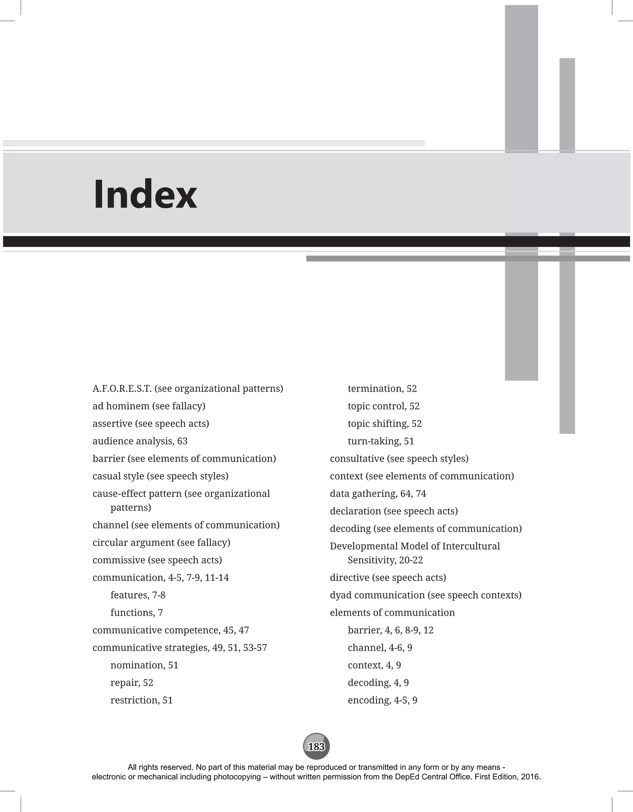 183
Index
A.F.O.R.E.S.T. (see organizational patterns)
ad hominem (see fallacy)
assertive (see speech acts)
audience analysis, 63
barrier (see elements of communication)
casual style (see speech styles)
cause-effect pattern (see organizational
patterns)
channel (see elements of communication)
circular argument (see fallacy)
commissive (see speech acts)
communication, 4-5, 7-9, 11-14
features, 7-8
functions, 7
communicative competence, 45, 47
communicative strategies, 49, 51, 53-57
nomination, 51
repair, 52
restriction, 51
termination, 52
topic control, 52
topic shifting, 52
turn-taking, 51
consultative (see speech styles)
context (see elements of communication)
data gathering, 64, 74
declaration (see speech acts)
decoding (see elements of communication)
Developmental Model of Intercultural
Sensitivity, 20-22
directive (see speech acts)
dyad communication (see speech contexts)
elements of communication
barrier, 4, 6, 8-9, 12
channel, 4-6, 9
context, 4, 9
decoding, 4, 9
encoding, 4-5, 9
All rights reserved. No part of this material may be reproduced or transmitted in any form or by any means -
electronic or mechanical including photocopying – without written permission from the DepEd Central Office. First Edition, 2016.
 