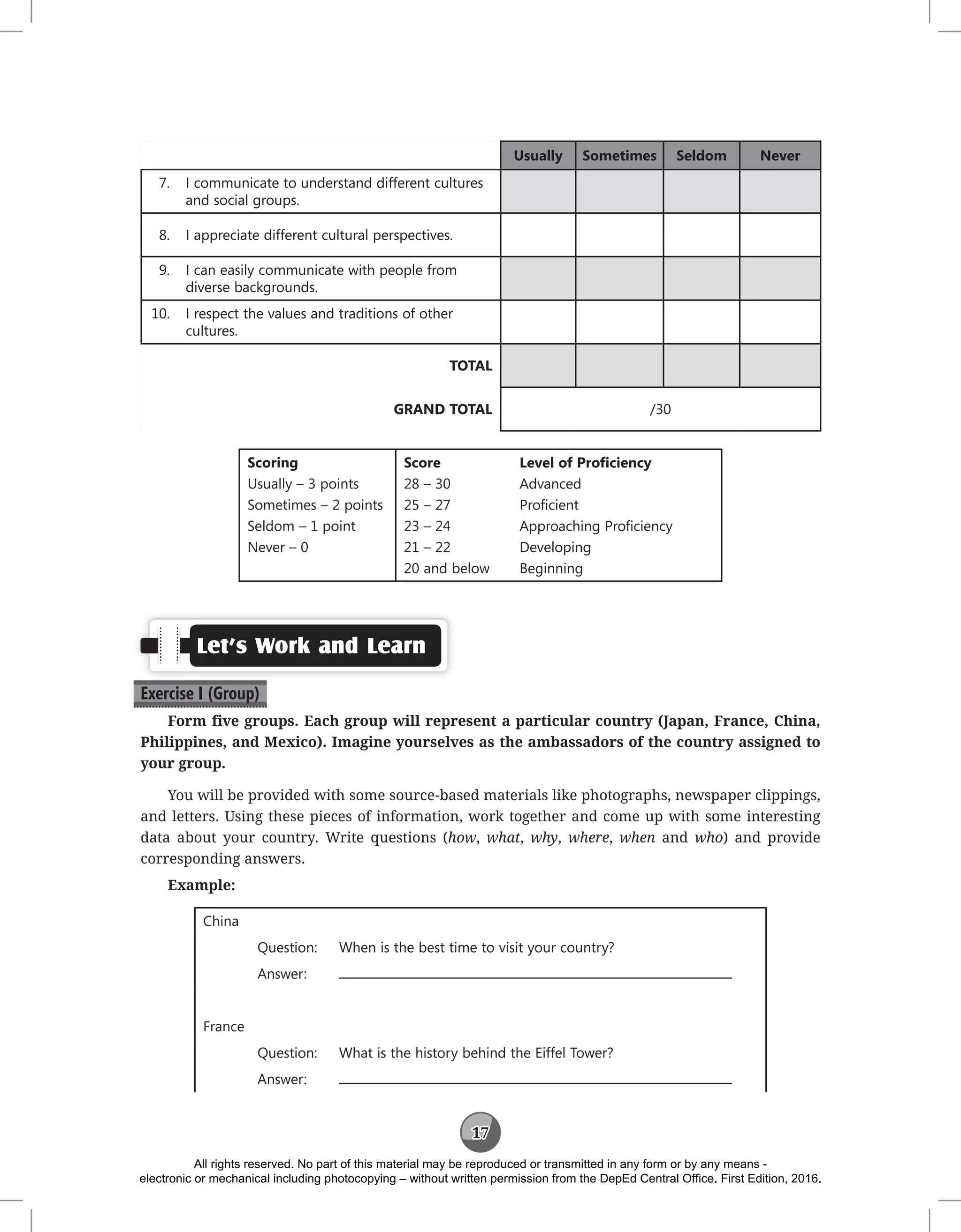 17
Usually Sometimes Seldom Never
7. I communicate to understand different cultures
and social groups.
8. I appreciate different cultural perspectives.
9. I can easily communicate with people from
diverse backgrounds.
10. I respect the values and traditions of other
cultures.
TOTAL
GRAND TOTAL /30
Scoring
Usually – 3 points
Sometimes – 2 points
Seldom – 1 point
Never – 0
Score
28 – 30
25 – 27
23 – 24
21 – 22
20 and below
Level of Proficiency
Advanced
Proficient
Approaching Proficiency
Developing
Beginning
Let’s Work and Learn
Exercise I (Group)
Form five groups. Each group will represent a particular country (Japan, France, China,
Philippines, and Mexico). Imagine yourselves as the ambassadors of the country assigned to
your group.
You will be provided with some source-based materials like photographs, newspaper clippings,
and letters. Using these pieces of information, work together and come up with some interesting
data about your country. Write questions (how, what, why, where, when and who) and provide
corresponding answers.
Example:
China
Question: When is the best time to visit your country?
Answer:
France
Question: What is the history behind the Eiffel Tower?
Answer:
All rights reserved. No part of this material may be reproduced or transmitted in any form or by any means -
electronic or mechanical including photocopying – without written permission from the DepEd Central Office. First Edition, 2016.
 